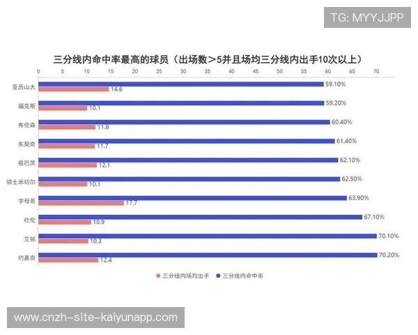 东契奇带队能力被量化评估，球队建队方向或受影响